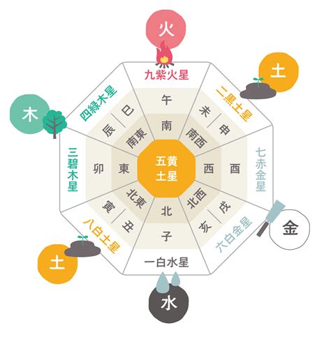 2023年風水|2023年に開運する「風水」を部屋別・運気別に風水師が解説